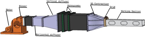 Figure 1. Geometrical configuration of the wind tunnel. The dimension of the working section is 2.4 m× 0.35 m×0.35 m.