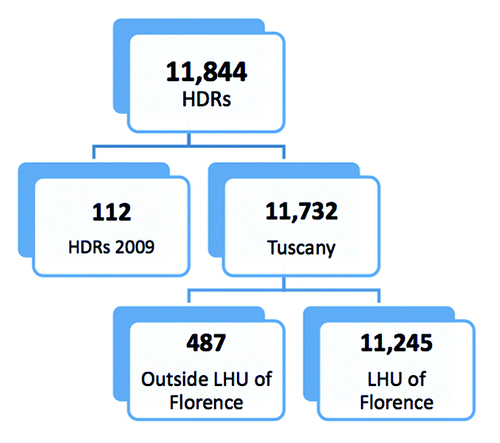 Figure 4. Selection of HDRs, included in the analysis.