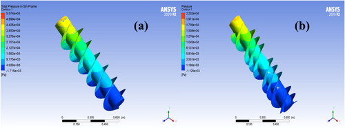 Figure 7. The pressure distributions for (a) two blades turbine and (b) three blades turbine.