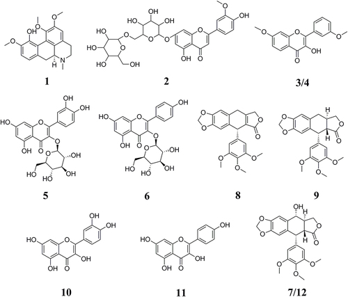 Figure 2 Chemical structures of 12 compounds identified from D. versipellis based on the MS/MS fragment information or the corresponding standards.