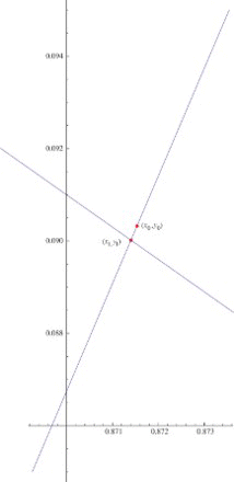 Figure 5. Isoclines and the iterations of yt=G(yt).