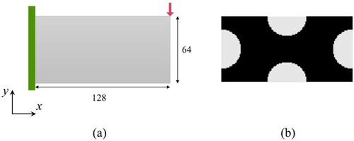 Figure 10. Illustration of the 2D cantilever beam, (a) design domain and boundary conditions, (b) initial design for the optimisation.