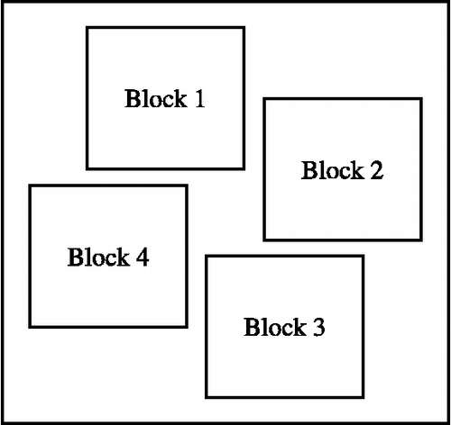 Figure 4 Special indivisible layout.