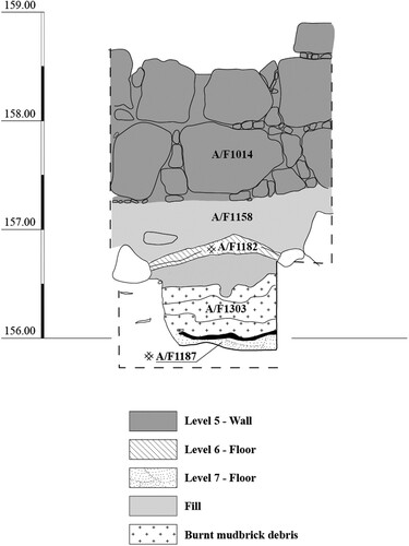 Figure 6 Section drawing, Sq. G2, showing two superimposed floors: the floor of Level 7 (with burnt mudbrick debris) and the floor of Level 6, both beneath the walls of the Level 5 Building 5000 (courtesy of the Israel Antiquities Authority, plan by Elena Ilana Delerzon).