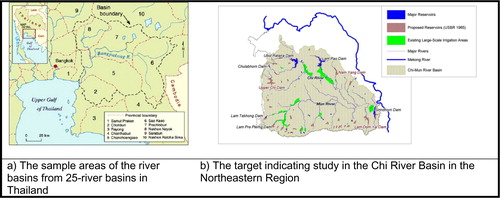 Figure 1. The location of the characteristics of the 25 major river sub-basinsin Thailand.Source: Food and Agriculture Organization (2011) [3].