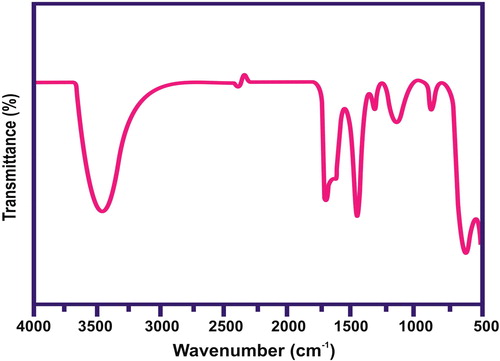 Figure 4. FTIR spectrum of CuO/rGO nanocomposite.