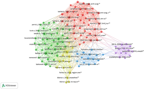 Figure 3 Network map of co-cited references. Among the 74,448 references, 133 references (divided into five groups: group 1: Red, group 2: Green, group 3: Blue, group 4: Yellow, group 5: Purple) were cited at least 35 times.