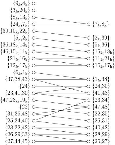 Fig. 4 Orbit calculations.