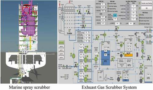 Figure 17. Application of spray scrubber with distribution rings in a container ship. 