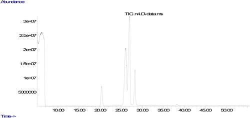 Appendix H. The chromatogram of Nazimiye-2.