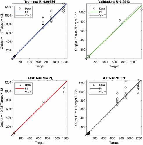 Figure 13. Correlation coefficient for input speed and feed.