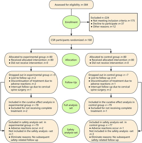 Figure 3. Research flowchart.