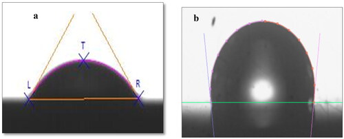 Figure 12. Contact angle images of MS measured after 2 h immersed in (a) 1 M HCl solution (b) 150 ppm VILE in 1 M HCl solution.