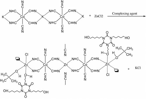 Figure 1 Structure of DMC.