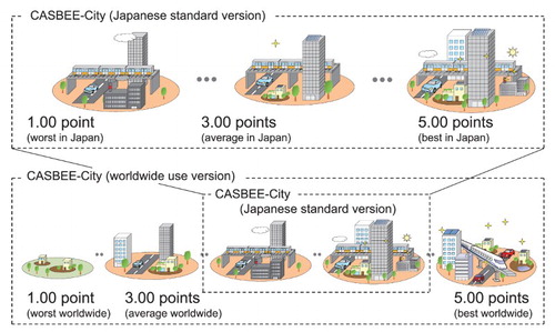 Figure 2. Expansion of the application boundaries from Japanese cities to cities worldwide.