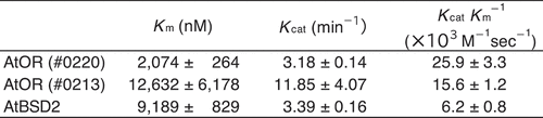 Figure 3. Kinetic properties of AtOR and AtBSD2. Data for AtBSD2 was obtained in the previous study.8