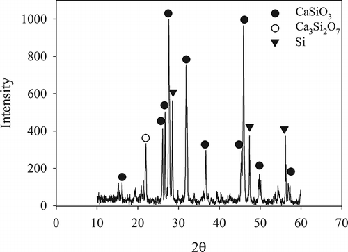 Figure 2. The XRD pattern of S-6.