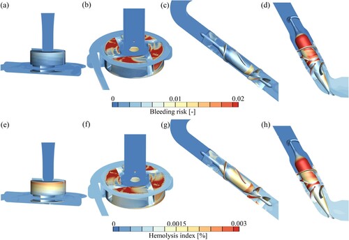 Figure 8. Blood pump-induced bleeding and hemolysis high-risk regions assessed: (a) HeartMate 3 blood pump-induced bleeding risk regions; (b) HeartWare blood pump-induced bleeding risk regions; (c) HeartMate II blood pump-induced bleeding risk regions; (d) Jarvik 2000 blood pump-induced bleeding risk regions; (e) HeartMate 3 blood pump-induced hemolysis risk regions; (f) HeartWare blood pump-induced hemolysis risk regions; (g) HeartMate II blood pump-induced hemolysis risk regions; and (h) Jarvik 2000 blood pump-induced hemolysis risk regions.