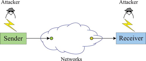 Figure 4. Attacks against physical objects.