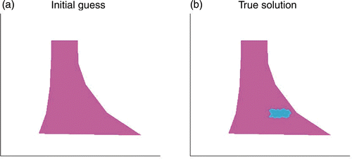 Figure 3. (a) Initial guess (homogeneous material distribution). (b) True solution, i.e. the location of the damage.