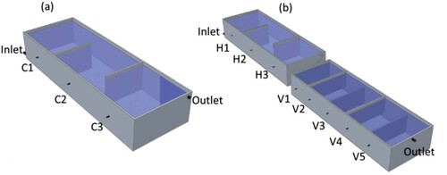 Figure 1. Layouts of the ponds used in the study, indicating sampling points at the inlets and outlets, and in each baffle chamber in the (a) control anaerobic pond and (b) staged anaerobic pond, with horizontally (H) baffled stage followed by vertically (V) baffled stage.