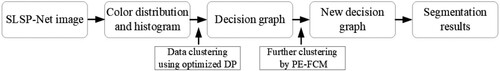 Figure 3. Illustration of the MAFC workflow.