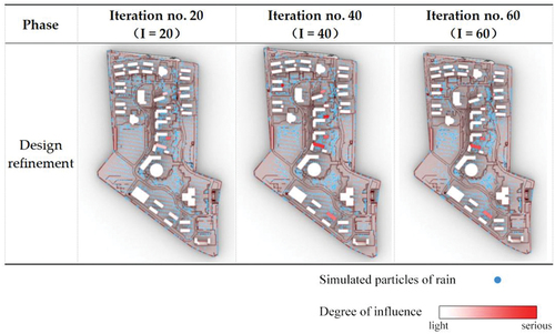 Figure 8. Runoff simulation based on Grasshopper platform: design refinement phase.