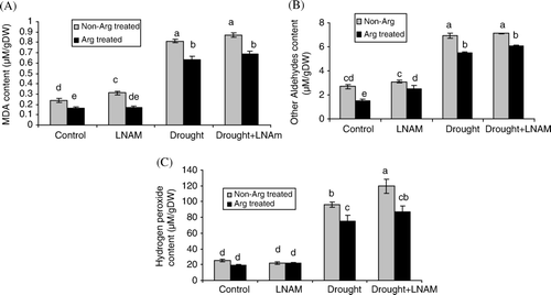 Figure 1.  Effect of arginine and arginine + LNAM pretreatment on MDA (A), other aldehydes (B), hydrogen peroxide content (C) in tomato plant leaves under control and drought stress condition.