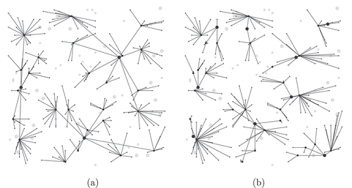 Figure 4. An illustration of the optimal network designs for facilities, substations and demands distributed uniformly on a regular mesh with 25 facility sites, 50 substation sites and 200 demands. Illustration (a) represents the optimal network design obtained for the first formulation, while illustration (b) depicts the optimal network design for the second formulation.