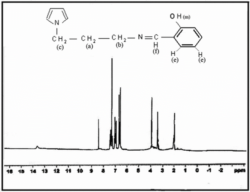 Figure 4 1H NMR of N3APS.