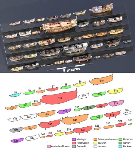 Figure 4. Contemporary scale models of Dutch ships, in chronological order spanning 200 years of nautical development, with all models digitally derigged and presented at their original scale. (Author).