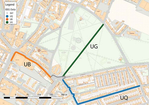 Figure 2. Map of the walking routes undertaken by participants (walking in one of six possible scenarios). UQ – Urban quiet; UB – Urban busy; UG – Urban green.