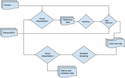 Figure C1. The flowchart showing the steps in data generation, modeling, map validation in our study.