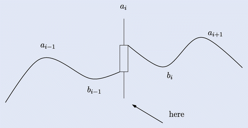 Fig. 12 Relevant extrema: minimum at not detected ().