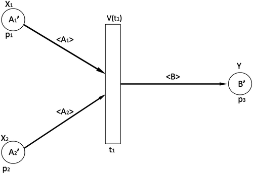 Figure 1. HLFPN for illustrative example