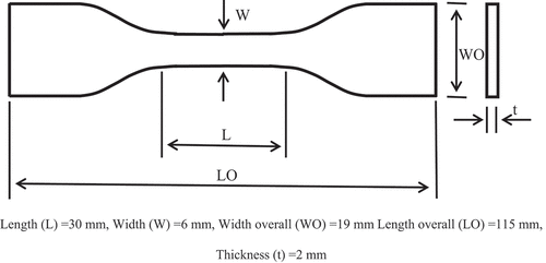 Figure 1. Standard tensile test specimen geometry (A. Standard, Citation2014).