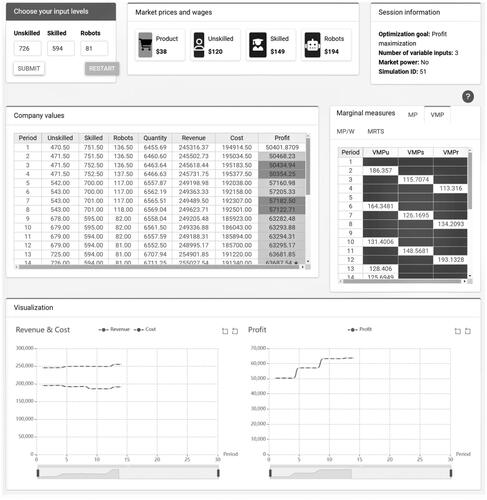 Figure 1. Screenshot of the profit maximization with no market simulation.