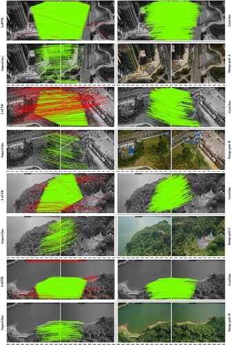 Figure 15. Qualitative results of feature matching from diverse methods using the image pairs of various scenes with small overlapping regions, where the red lines represent the matches with RE≥2% in the horizontal or vertical directions.