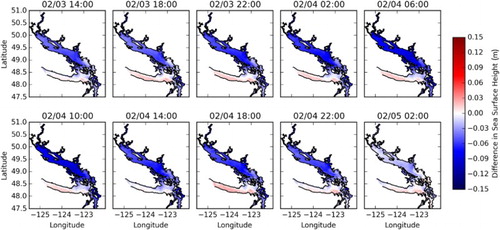 Fig. 7 Spatial dependency of tide–surge interaction in the February 2006 hindcast. Differences in sea surface height between simulations with tidal forcing and without tidal forcing. Each plot is an average over 4 hr.