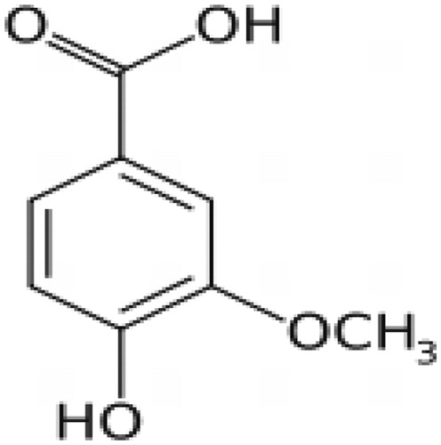 Figure 1. Chemical structure of VA (4-hydroxyl-3-methoxy benzoic acid C8H8O4).