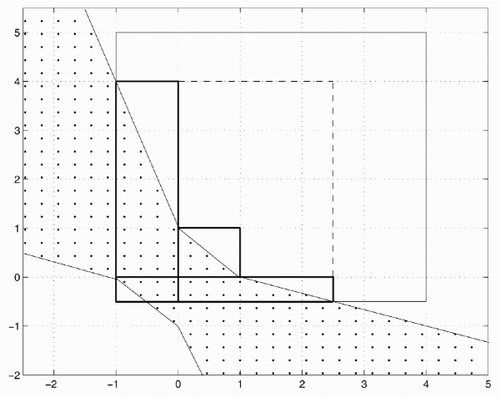 Figure 2. Single-output interval parameter bounding.