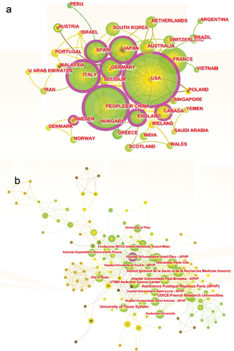 Figure 3. A visual map of countries and institutions associated with mCRC immunotherapy. (a) Country collaboration analysis; (b) Institutional collaboration analysis. The nodes represent countries or institutions, and the lines connect them. Nodes symbolize countries/regions or institutions, while connecting lines signify relationships between them. The size of the nodes is directly proportional to the number of publications associated with each entity. The thickness of the connecting lines reflects the strength of the cooperation between nodes, with thicker lines indicating closer collaborative relationships. The nodes with the outermost purple circles demonstrate higher centrality within the network. From 2013 to 2022, the color changes from brown to green.