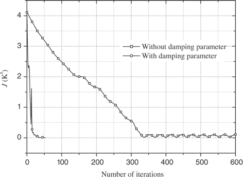 Figure 14. Influence of the damping parameter on estimation.