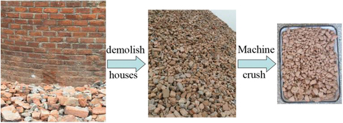 Figure 3. Crushed clay brick waste.