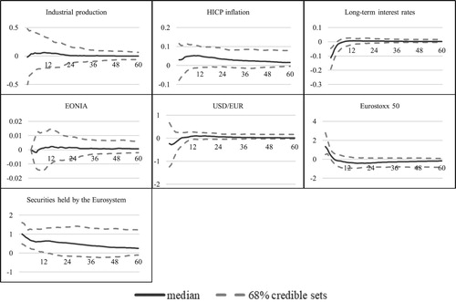 Figure 14. Robustness check III: using a pre-APP data sample (January 2009 – August 2014).