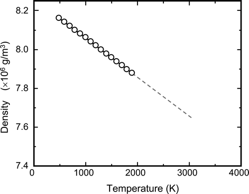 Figure 4. Density of SIMDEBRIS as a function of temperature.