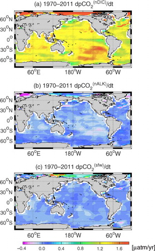Fig. 6 Maps of model mean of decomposed pCO2 trends due to change in salinity-normalized (a) DIC and (b) ALK for the 1970–2011 period. The total contribution of surface freshwater flux on the DIC- and ALK-associated pCO2 trend (=+−−) is shown in panel (c).