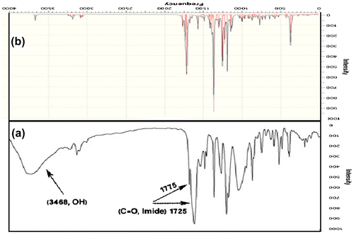 Figure 1. FTIR spectrum of diol 5 (a) observed (b) calculated by DFT /6-31G, 6-311G** method.