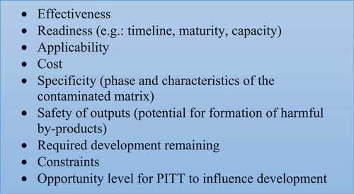 Figure 1. Decision factors discussed about all technologies. Four technologies were selected based upon these factors.