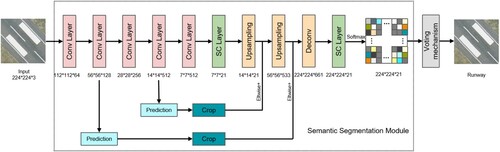 Figure 1. Vgg-Vote network structure.